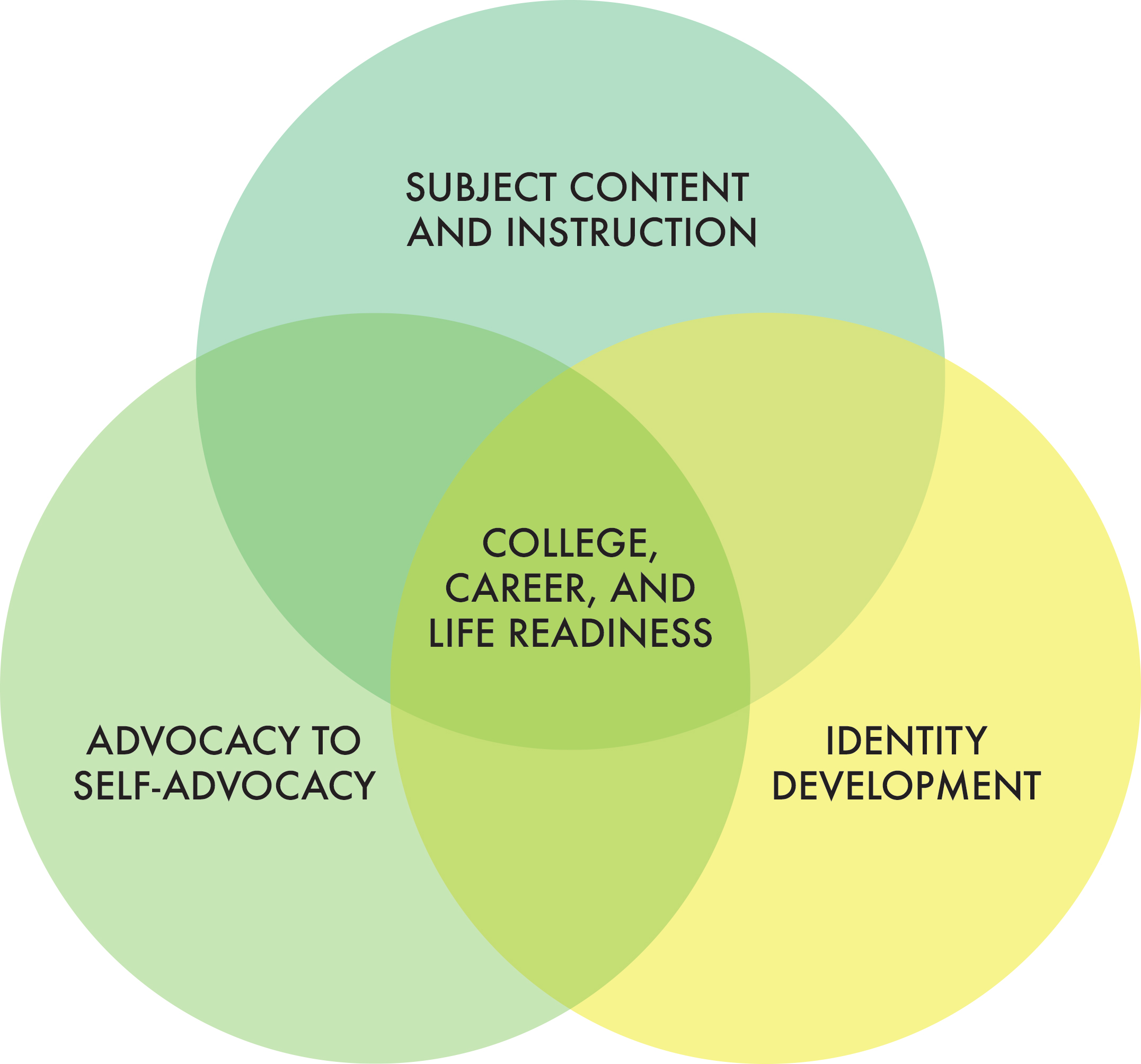 NYS Migrant Education Program Theory of Action