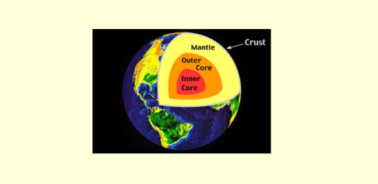 Image of planet Earth and the various layers