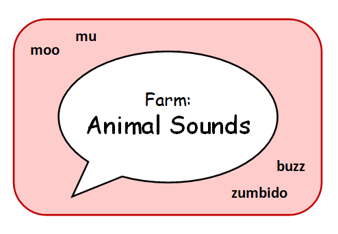 Early childhood lesson - animal sounds