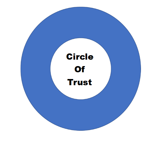 Circle with the word "trust" in the middle