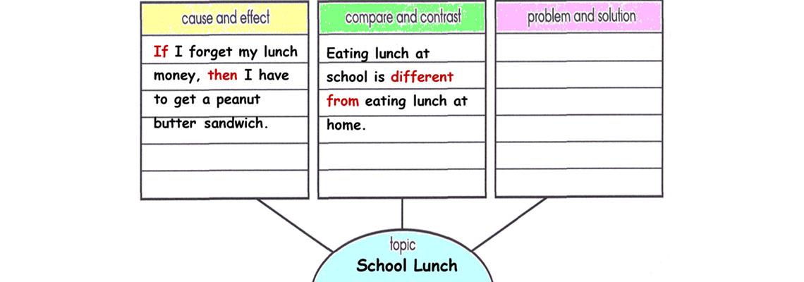 cause and effect informational text